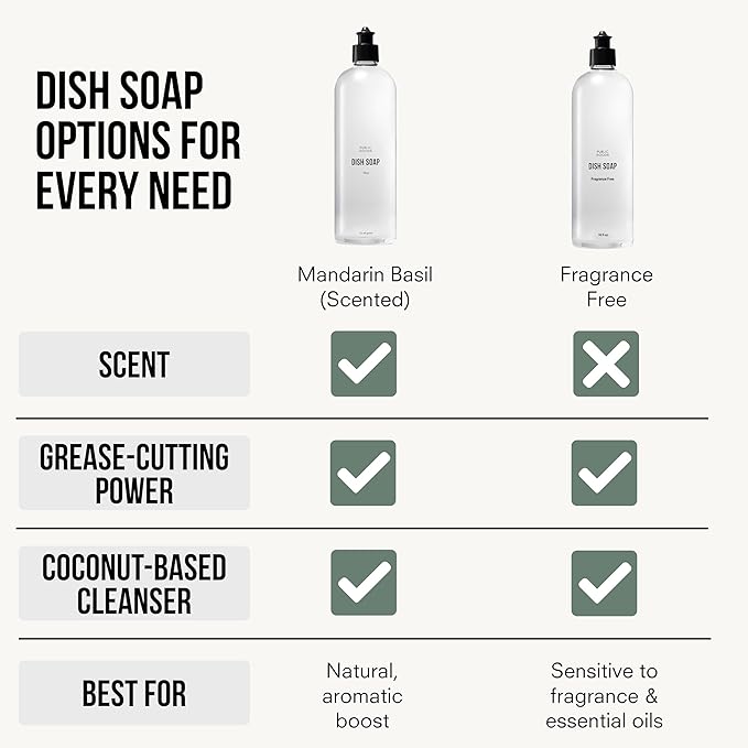 Public Goods Natural Dish Soap | Kitchen Soap | Plant-Based & Vegan Friendly | Clear Dish Detergent Liquid | Concentrated Formula | Made in USA | Mandarin Basil | 16 Fl Oz