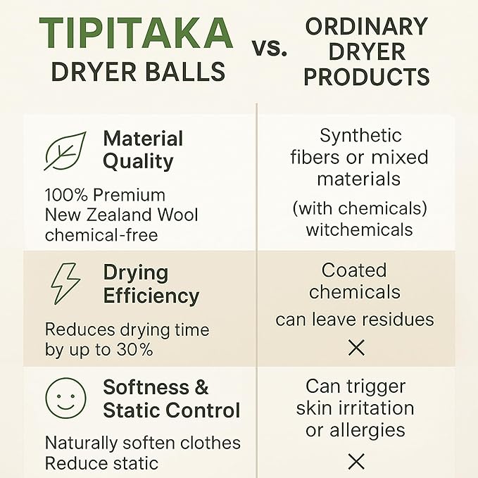Laundry Wool Dryer Balls | Natural Fabric Softener – Reusable, Eco-Friendly, Reduces Drying Time – Wool Balls Replaces Dryer Sheets - Laundry Balls for Dryer (Cutie Cat (Type 1) 3XL)