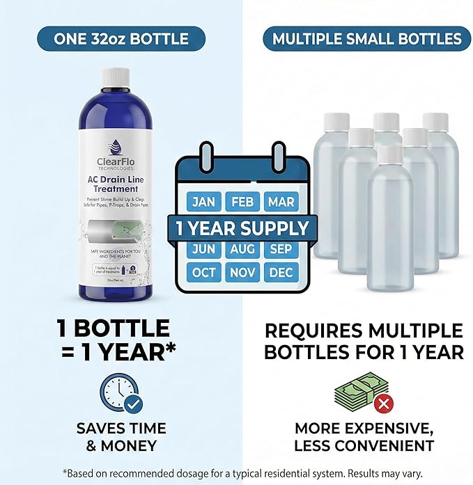 AC Drain Line Cleaner / 12 Month Supply | Safe Chlorine Free Non Toxic Formula with Natural Tea Tree Oil | HVAC Drain Line Solution for Tough Clogs & Buildup