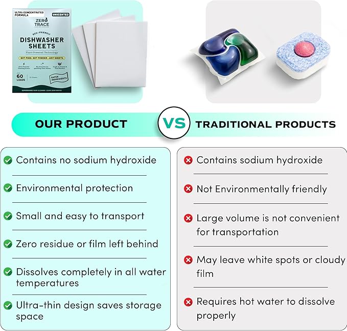 Zero Trace Dishwasher Detergent Eco-Friendly Sheets for Dish Washing - Plant Powered Technology- Unscented- 60 Loads