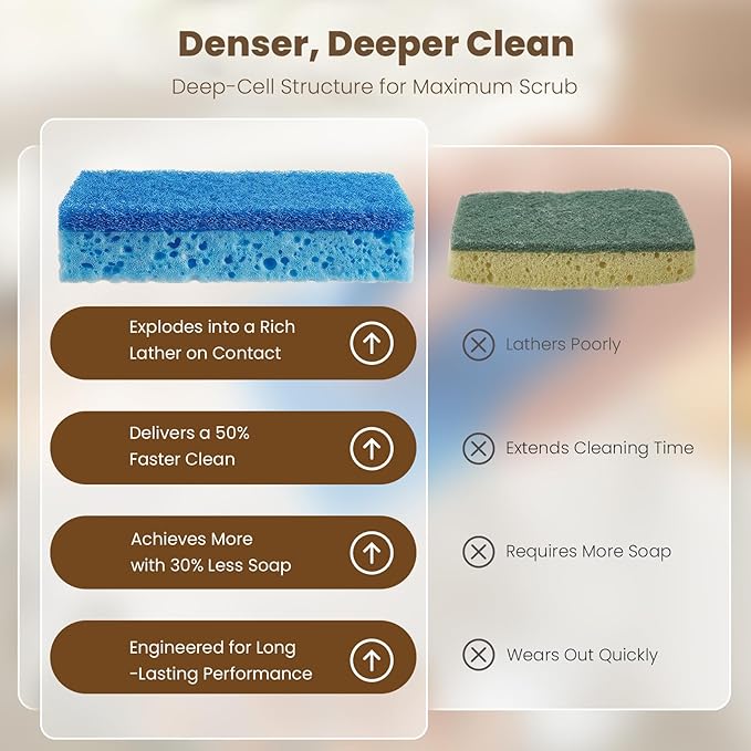 Kitchen Sponges, 6 Count, Non-Scratch Scrub Sponge, Dual Sided Cleaning Sponges for Dishes, Kitchen, Bathroom