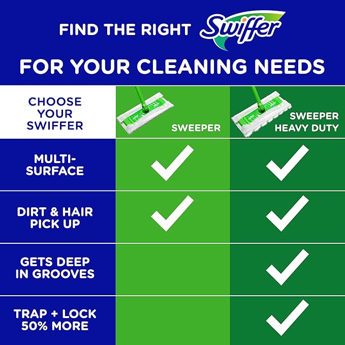Swiffer Sweeper Dry Sweeping Cloth Refills, Gain Original, 32 Count