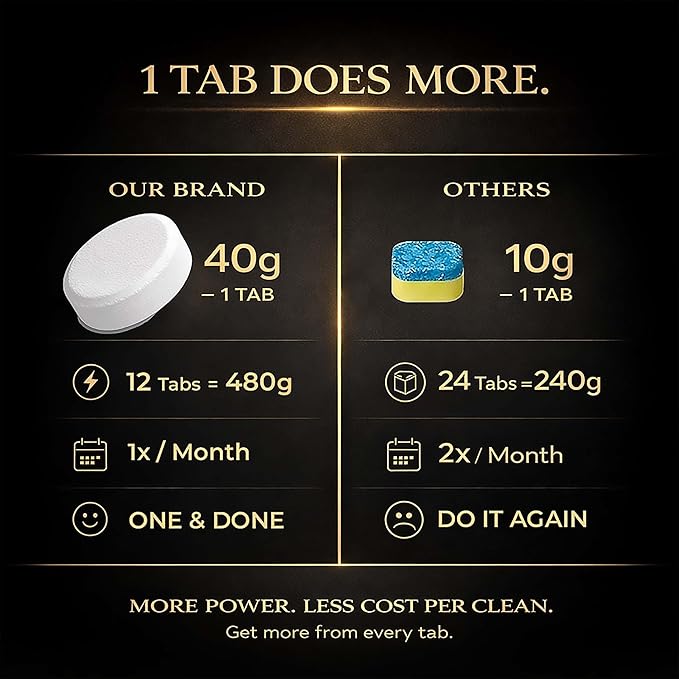 Garbage Disposal Cleaner Deodorizer Tablets – Heavy Duty XL Foaming Tablet for Kitchen Sink Drains and Disposals – Natural Sink and Disposal Cleaning Tablet – 12 XL Tablets, One Year Supply