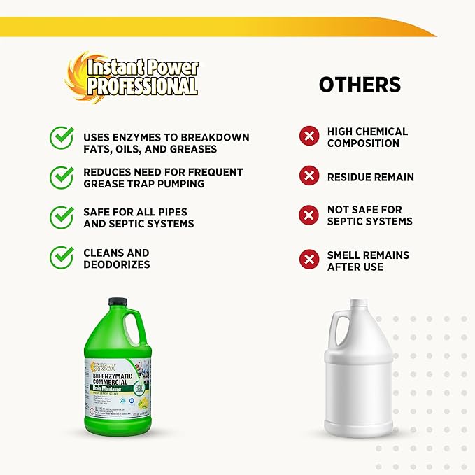 Instant Power Professional Enzyme Drain Cleaner, Drainage Clog Remover, 128 Fl. Oz.