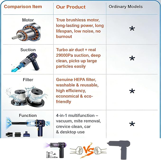 Airpollo® Car Vacuum Portable Cordless Handheld Cleaner Aspiradora para Carro, 4 in 1 with LED Screen V2 Portable 29000 Pa Suction Air Blower, Rechargeable High Power for Home, Long Lasting Battery