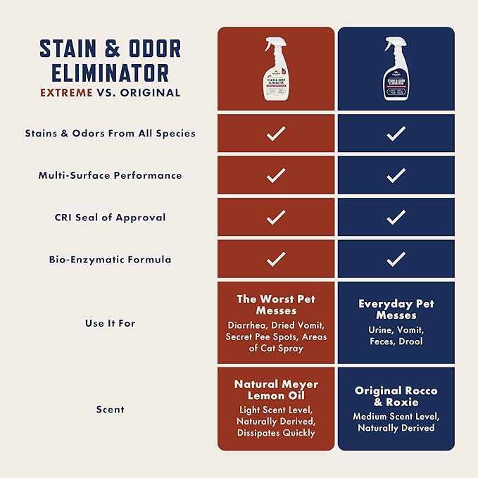 Rocco & Roxie Pet Stain & Odor Carpet Cleaning Bundle