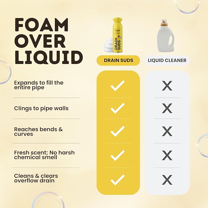 Foaming Drain Cleaner, Sink Cleaner and Deodorizer, Drain Clog Remover for Kitchen Sinks, Bathrooms, Shower Drains, Tubs, Washbasin, Clogged Pipe Opener, Lemon, 2 Pack