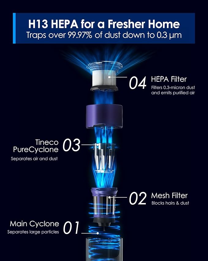 Tineco Cordless Vacuum Cleaner, Lightweight Stick Vacuum with Powerful Suction, ZeroTangle Brush with 3L Auto Dust Base for Hard Floor, Carpet & Pet Hair Pure ONE Station Furfree