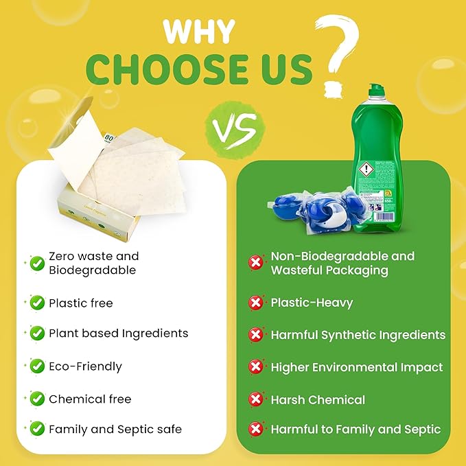 Dishy Eco-Friendly Dishwasher Detergent Sheets - 80 Loads | Plant-Based, Biodegradable & Plastic-Free | Alternative to Dishwasher Tablets | Fresh Lemon Scent