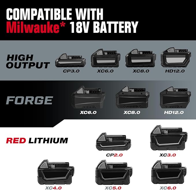 900 Ft-lbs Cordless Impact Wrench, 1/2 Inch Impact Gun Compatible MilWauke 18V Battery, Brushless Constant High Torque Impact Driver with 3 Speed, Tool Only (No Battery Included)