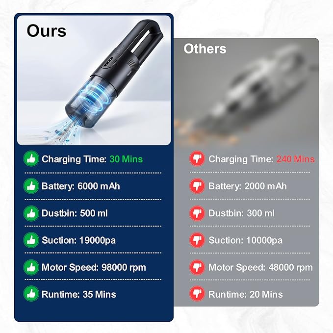 Handheld Vacuum Cordless, 5-in-1 Car Vacuum Portable Cordless 30 Mins Rapid Rechargeable Hand Vacuum Brushless Motor 19000Pa Strong Suction, Dust Busters for Car Home with 4 Nozzles, Black