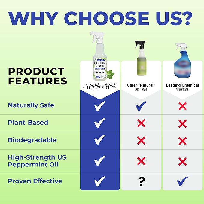 Mighty Mint All-Purpose Cleaner Spray for Home, Kitchen, Bathroom, Natural Peppermint Scent, 16oz - 2 Pack