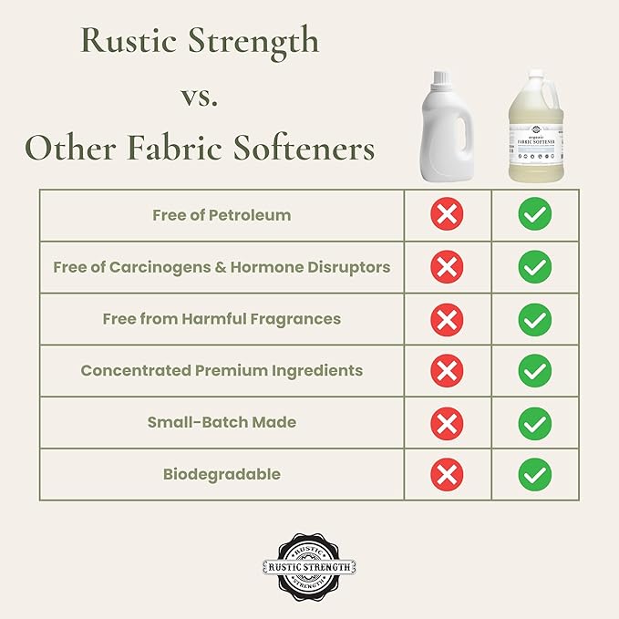 Rustic Strength Natural Fabric Softener, Non-Toxic, Biodegradable, Gallon Plastic