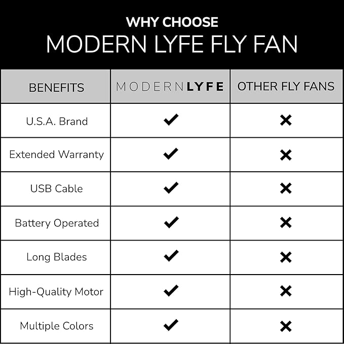 Fly Fans for Tables by Modern Lyfe - AA Battery & USB Powered - Fly Swatter Outdoor Camping Accessory Or for Food at Parties, Restaurants & Picnics, Bug Fan, Spinner Keeps Flies Away (2 Pack - Pink)