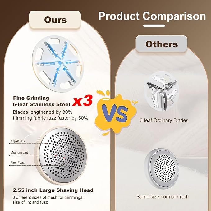Fabric Shaver 3-Speed Adjustable Lint Remover with LED Digital Display Type-C Fast Charge Port Suitable for Clothing Furniture Sofas and Blankets