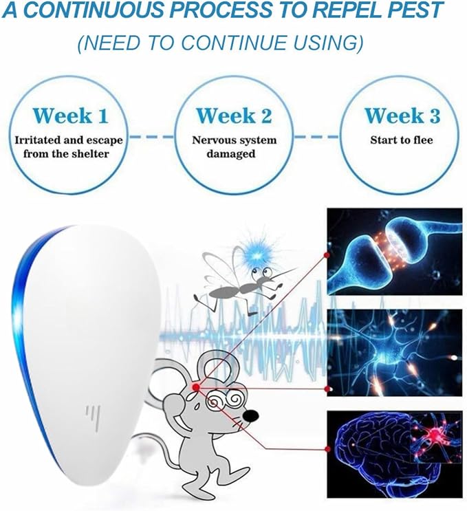 Mice Repellent Indoor, Rodent Roach Spider Insect Repellent, Pest Control Plug in, Insect Repellent for Bugs Insects Roaches Mice Spiders Rodents Mosquitoes 1110-2