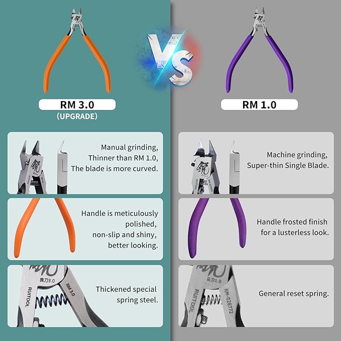RUITOOL Model Nippers, Model Tools for Advancers to Repair and Fix Plastic Models, Ultra-thin Single Blade Model Nipper, Non-slip Grip 4.7 Inch Sprue Cutter for Plastic Model Building