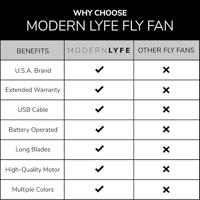 Fly Fans for Tables by Modern Lyfe - AA Battery & USB Powered - Fly Swatter Outdoor Camping Accessory Or for Food at Parties, Restaurants & Picnics, Bug Fan, Spinner Keeps Flies Away (1 Pack - Black)