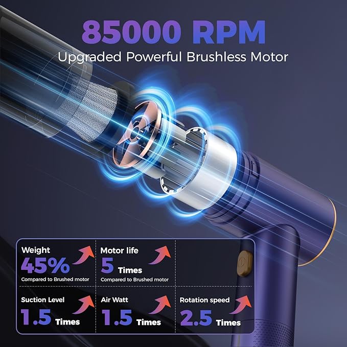 Vizeusvac Handheld Car Vacuum Portable Cordless,18000PA High Power Vacuum Cleaner with Brushless Motor.7 in 1 Mini Hand Held Vacuum Rechargeable AirDuster/Blower for Car,Home,Ofice,Pet