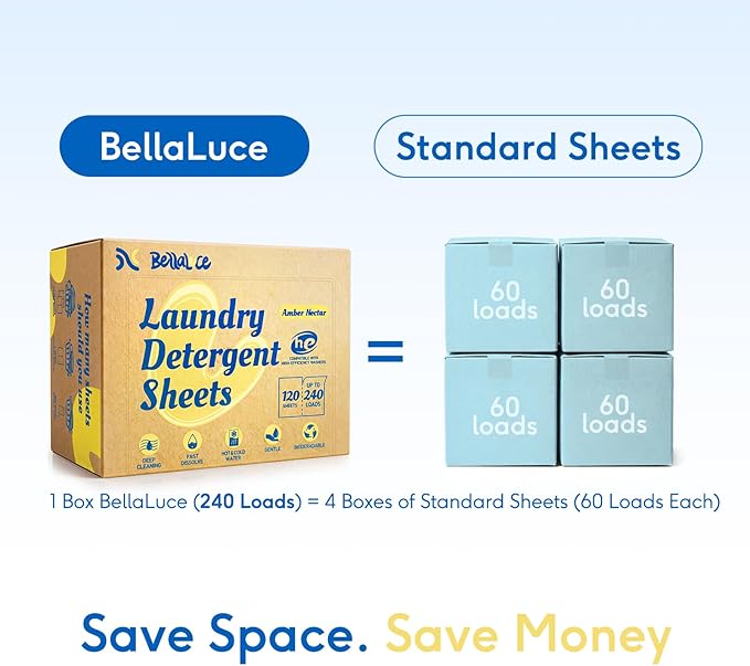 BellaLuce Laundry Detergent Sheets – 240 Loads Amber Nectar Scent, Hypoallergenic & Eco-Friendly Laundry Sheets Detergent, Plastic-Free Washer Sheets for Home, Dorm & Apartment