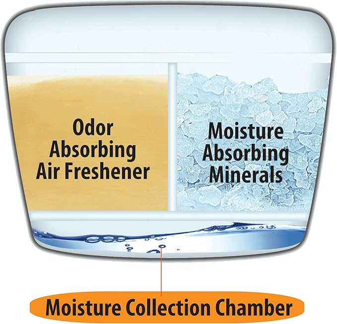 Citrus Magic For Closets, Moisture Absorber and Odor Eliminator, Crisp Linen, 12.8 oz.