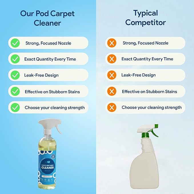stain remover spray – Spot Cleaner for Carpet, Upholstery, Rugs & Fabric | Pet Stain & Odor Remover | Just Add Water Starter Kit with Refillable Bottle & Concentrated Pod 33 fl oz