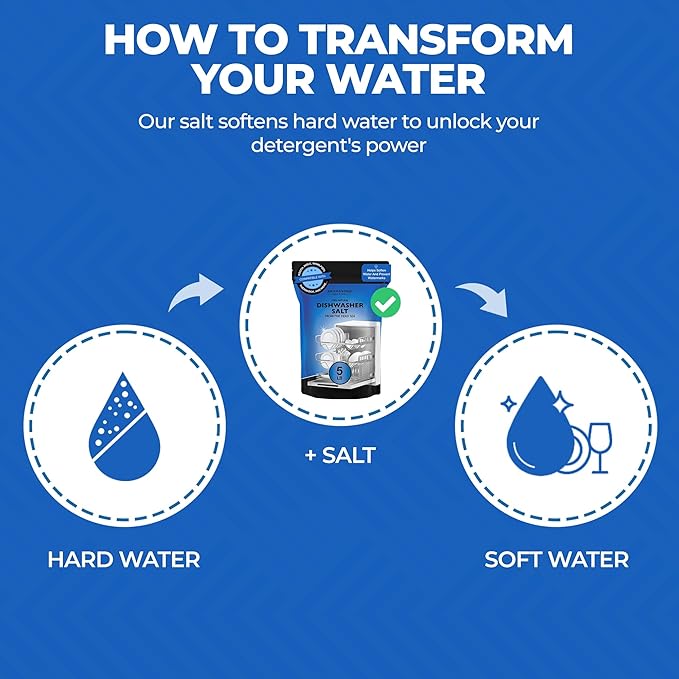 Aromasong Dishwasher Salt 5 LB - 100% Natural Water Softening Agent Compatible with Bosch, Miele, Whirlpool, Thermador and More... For Cleaner Dishes & Washer Reactivation (packaging may vary)