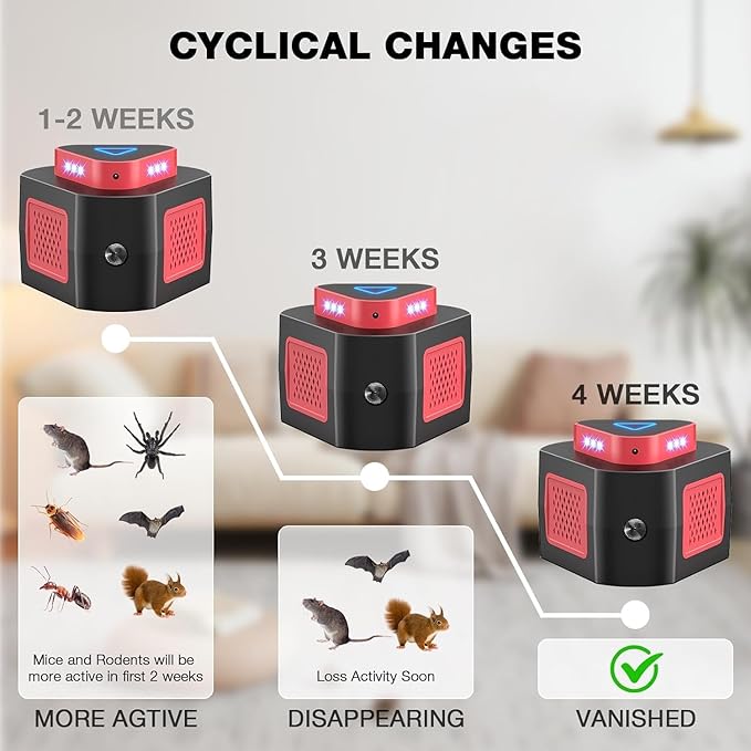 New Upgraded Rodent Repellent Ultrasonic Plug in Mouse Repellent Get Rid of Mice Permanently Electronic Repellent 4-Modes & Flashing Light, 360° Ultrasonic Mouse Blocker Rat Deterrent Indoor (2)