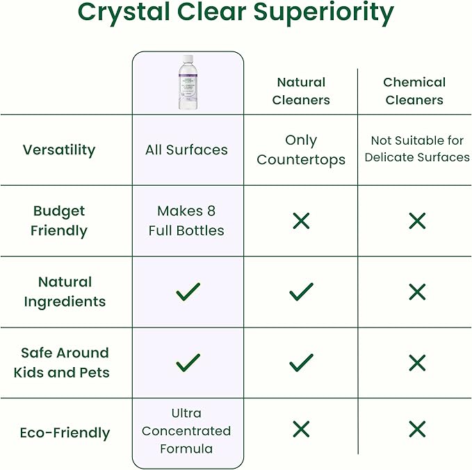 Good Natured Brand All-Purpose Cleaner Concentrate | 8oz makes 128oz | Lavender Essential Oil | 16X Concentrated Natural Multi-Surface Cleaner