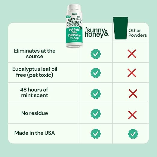 Sunny & Honey Carpet Deodorizer Powder - Pet Safe Freshener for Carpets, Pet Beds and Car Seats - Mint Odor Eliminator for Cat Urine and Wet Dog Smells (20 oz)