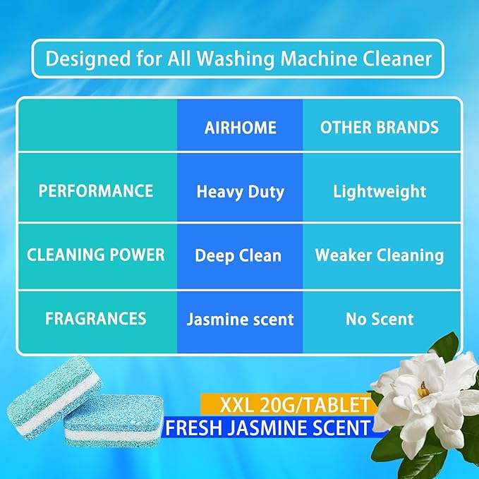 Washing Machine Cleaner Tablets - Deep-Cleaning Descaler for Front Load and Top Load Washers, Including HE, 30 Pack (15 Month Supply)