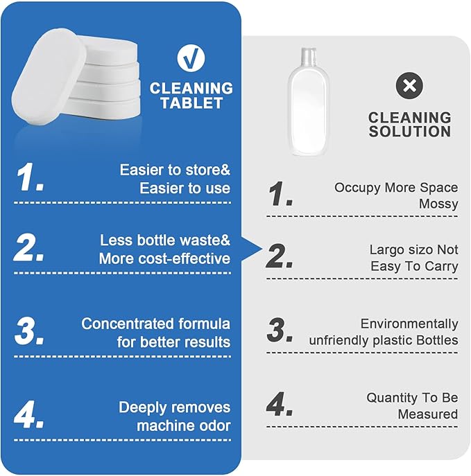 Floor Cleaning solution (120 Packs),Compatible With iFLOOR, Floor One S3/S5/S6/S7 Wet Dry Vacuum Mop |Deep Stain & Odor Removal | Safe for All Floors (Hardwood, Tile, Carpet)