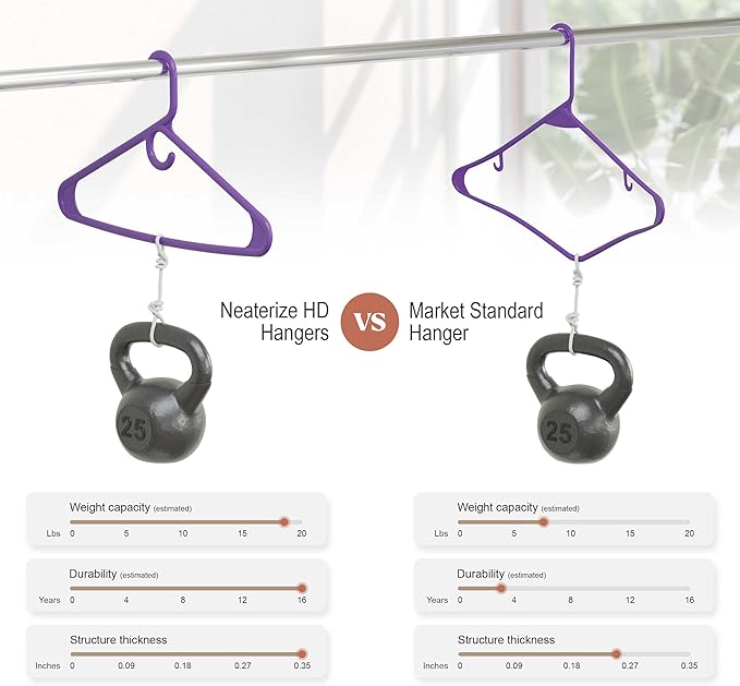 NEATERIZE Thick Heavy Duty Hangers - Purple Plastic Clothes Hangers 38 Pack - Great for Coat Hanger, Jackets Jeans & Suit Hanger for Closet, New Apartment Essentials Percheros Ganchos para Colgar Ropa