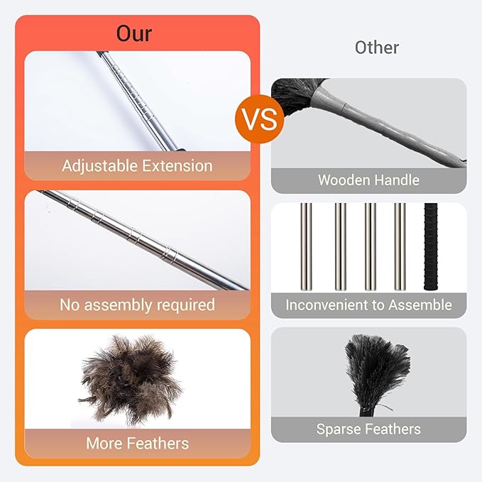 Ostrich Feather Duster for Electronics, Keyboard – Soft Dusting Tool for Screen, Fragile Items, Office, Home Cleaning (A12- Black Handle)