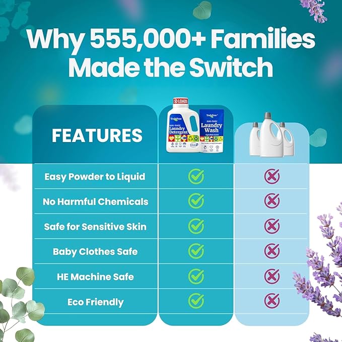 Truly Free Natural Laundry Detergent for Sensitive Skin | Eco Friendly, Plant Based, Baby Clothes Safe | Clean & Easy Powder to Liquid, 4 Pack Refill Detergent, NO Jug | Signature Scent, 200 Loads