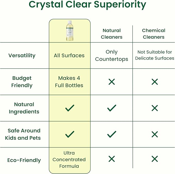 Good Natured Brand All-Purpose Cleaner Concentrate | Multi-Surface Cleaner | Natural Lemon Essential Oil | Multipurpose Cleaner Concentrate All Surfaces | Lemon Love | 4oz makes 64oz