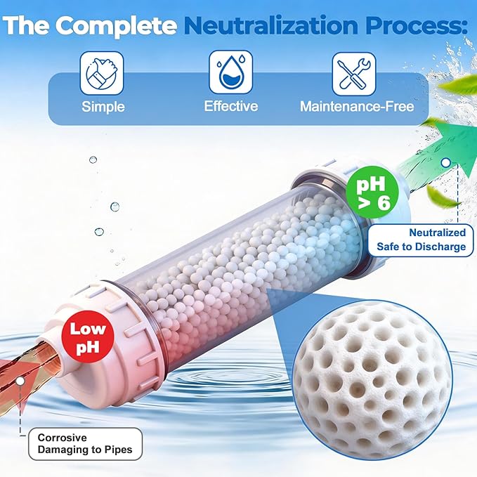 Condensate Neutralizer Kit, Compatible with Rinnai 804000074 High-Efficiency Boilers and Tankless Heaters, Acidic Condensate Neutralizer