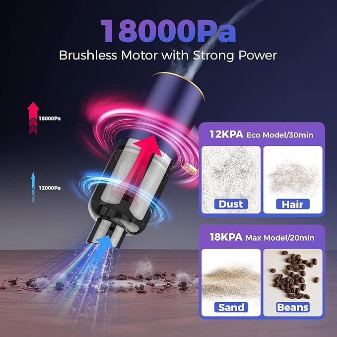 Vizeusvac Handheld Car Vacuum Portable Cordless,18000PA High Power Vacuum Cleaner with Brushless Motor.7 in 1 Mini Hand Held Vacuum Rechargeable AirDuster/Blower for Car,Home,Ofice,Pet