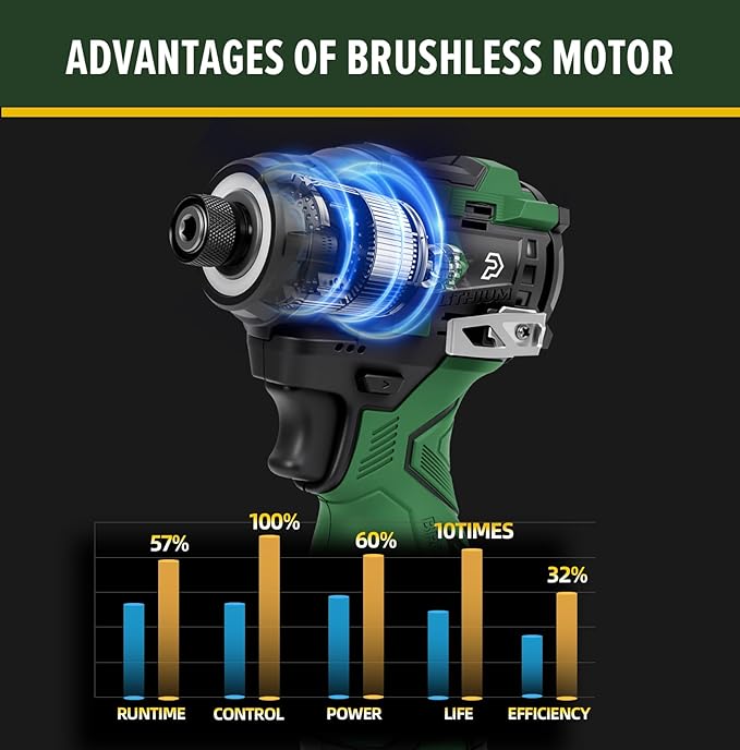 Prostormer 17V Cordless Impact Driver Set, 140Nm Brushless Screwdriver with 3 Variable Speed, 1/4” Hex Chuck, 18 Pcs Bits, 1.5Ah Batteries & Charger