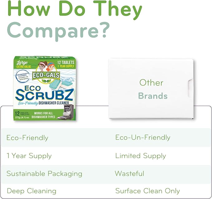 Dishwasher Cleaner - 12 Tablets - 12 Month Supply - Unscented