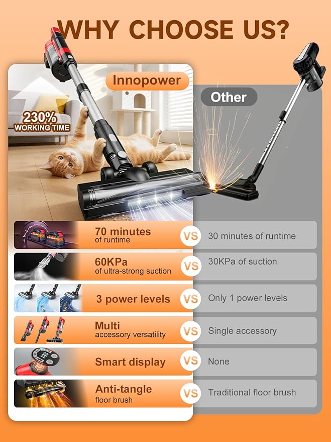 60KPa Cordless Vacuum Cleaner for Home, 700W Brushless Motor Handheld Vacuum, Dual 8000mAh Batteries, Up to 70-Min Runtime, 2L Dust Cup, LED Display, Anti-Tangle for Pet Hair, Carpet & Hardwood Floors