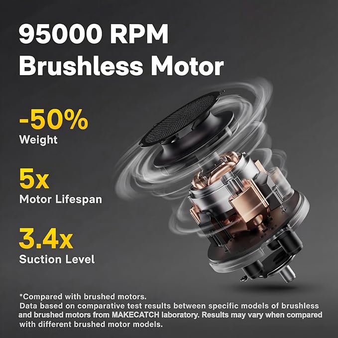 Handheld Car Vacuum Cleaner, 20000Pa High-Power Cordless Vacuum with 6000mAh Battery, LED Light, Washable HEPA Filter, Large Dust Cup, Lightweight Mini Vacuum for Car/Home/Pet Hair