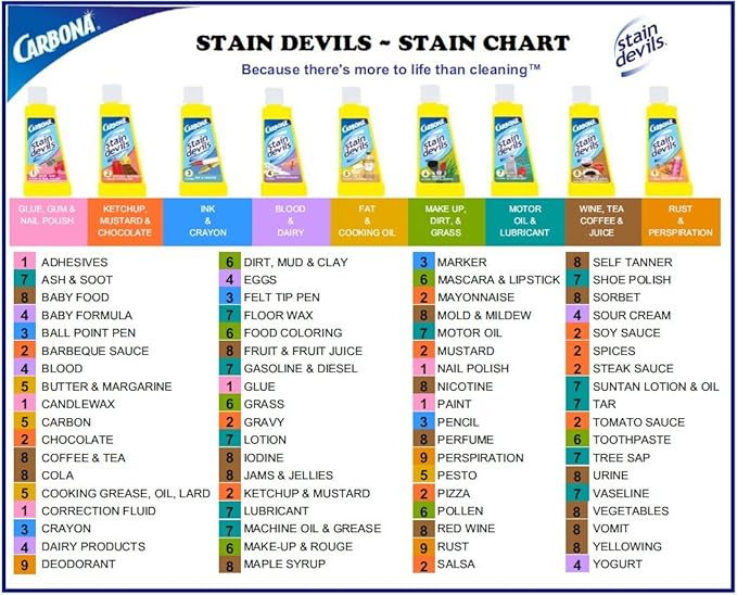 Carbona Liquid Stain Devils Complete Set