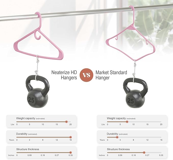 NEATERIZE Thick Heavy Duty Hangers - Pink Plastic Clothes Hangers 12 Pack - Great for Coat Hanger, Jackets Jeans & Suit Hanger for Closet - New Apartment Essentials Percheros Ganchos para Colgar Ropa