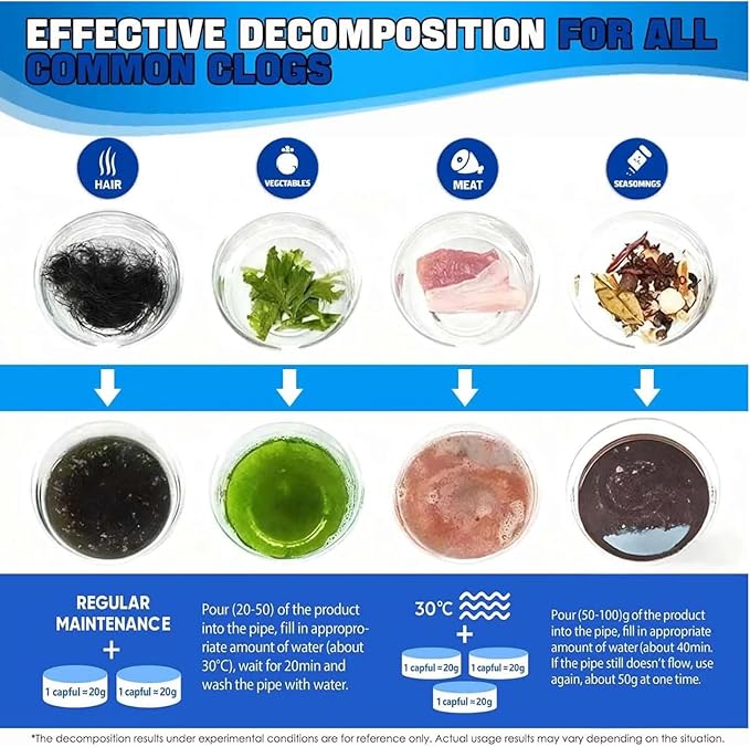 Sink and Drain Cleaner Powder - Drain Clog Remover, Pipe Bobo D-rain Cleaner for Kitchen Bathroom Tubs and Showers, Powerful Unclogging Improve Water Flow (2 Bottle, Fl Oz, 26.8)