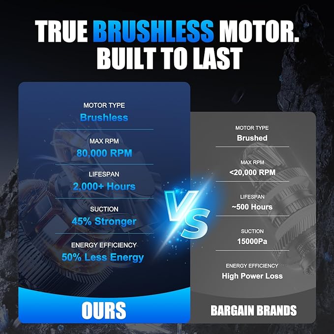 Handheld Vacuum Cordless, Ultra-Strong Suction Car Vacuum Portable Cordless, Rechargeable Hand Held Car Vacuum Cleaner High Power with Multi-Nozzles & Washable Filter for Car, Home, Pets, White
