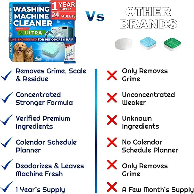Washing Machine Cleaner Ultra – Pet Owners Edition | Deep Cleaning & Freshening | Removes Odors & Residue from Pet Laundry | Front & Top Load Washers HE Supported | 24 Tablets 1 Year Supply GRIME LABS
