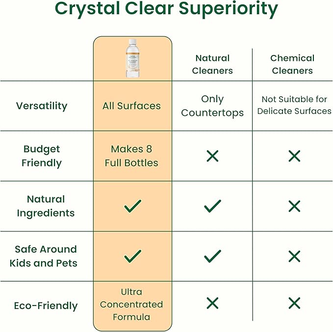 Good Natured Brand All-Purpose Cleaner Concentrate | 8oz makes 128oz | Orange Essential Oil | 16X Concentrated Natural Multi-Surface Cleaner