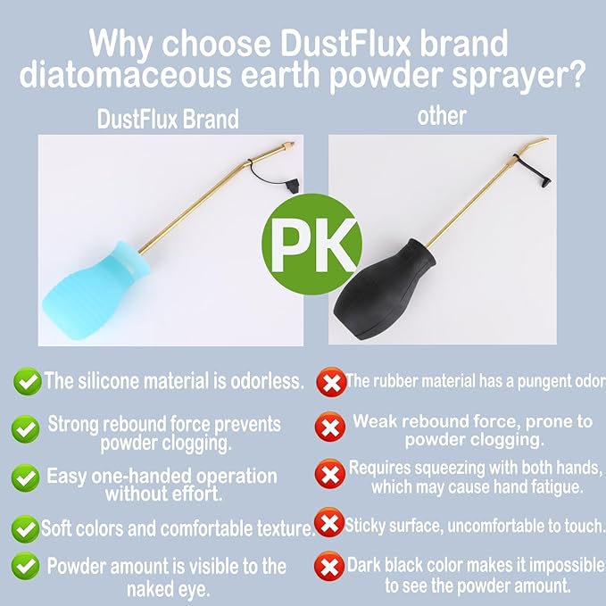 Powder Duster/Large Diatomaceous Earth Bulb Duster/Powder Applicator - Diatomaceous Earth Bulb/Applicator (Blue)