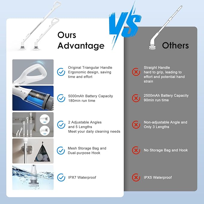 Electric Spin Scrubber, 2026 New Cordless Cleaning Brush, Shower Cleaning Brush with 7 Replaceable Brush Heads, Power Scrubber 3 Adjustable Speeds, Detachable Long Handle & IPX7 Waterproof